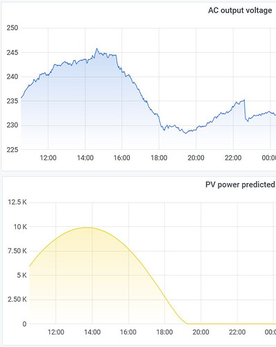 grafik