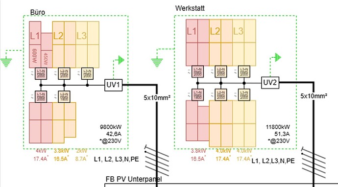 PV_VerteilungPhasen_600W