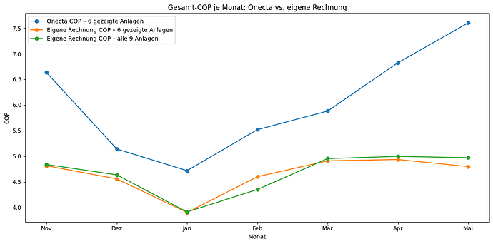 output (5)