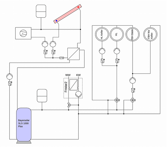 Hydraulikplan Schichtspeicher.png