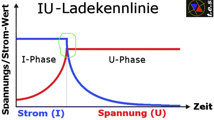 grafik