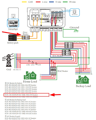 DeyeInverter_BatteryPack_DCbreaker