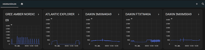 grafik