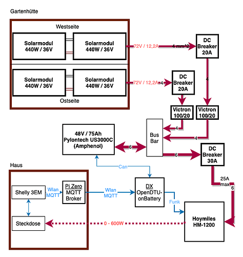 SolarDiagramm.png