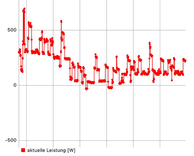 grafik