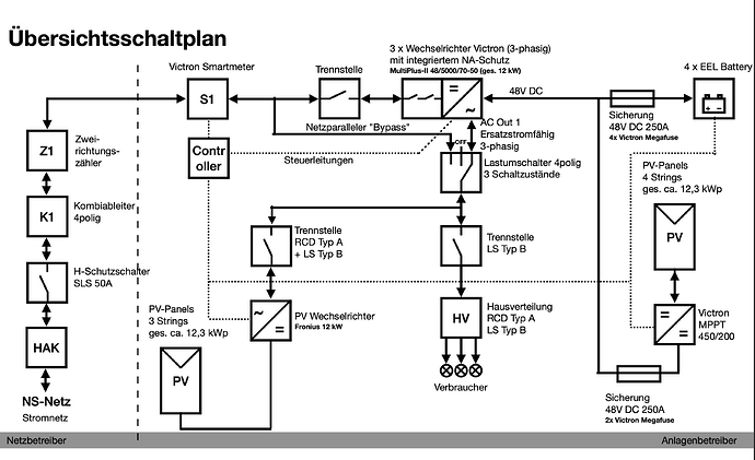 Übersichtsschaltplan