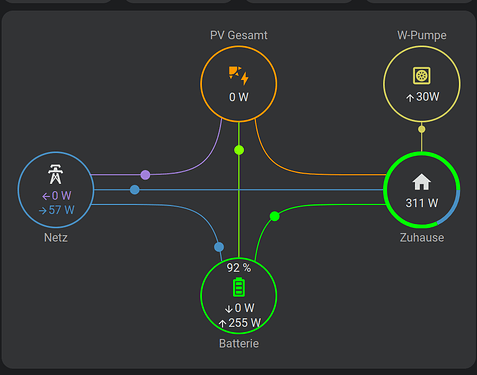 grafik