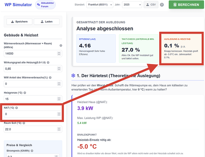 grafik