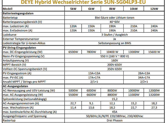 Screenshot 2024-02-25 at 23-21-42 Deye Datenblatt.pdf.png