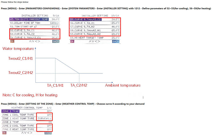 Einstellen der Heizkurve