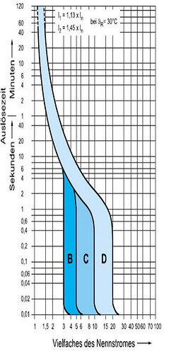 grafik