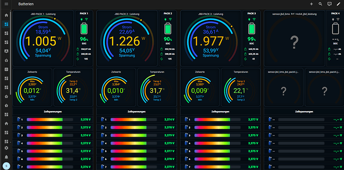 Batterie Daschboard V15