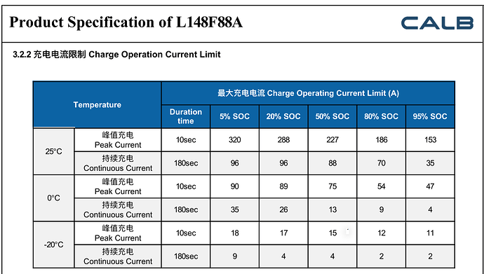 LFP_C_vs_SOC
