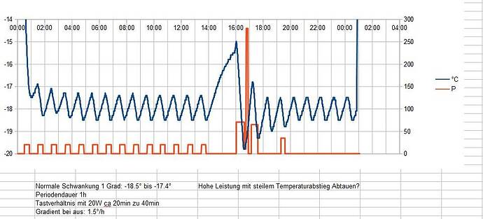 Temperatur.jpg