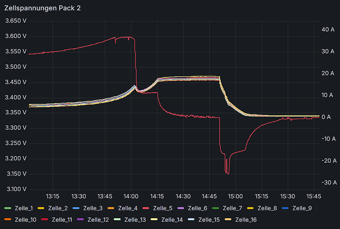 grafik