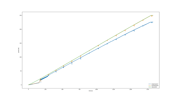 wattstunde_power_vs_time.png