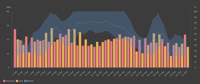 Bildschirmfoto 2025-09-01 um 19.32.00