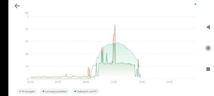Screenshot_2024-01-28-15-59-14-500_com.huawei.smartpvms.jpg