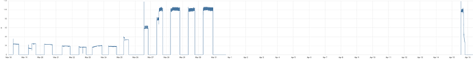 2023-04-16-lifepo4-ladeleistungen-shellyplug.png