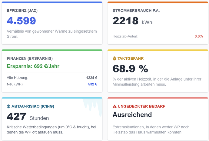 grafik