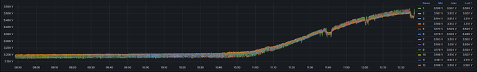 2023-08-30 12_28_08-Strom - Heimat - Dashboards - Grafana.png