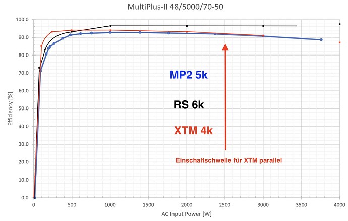 Effizienz XTM und RS und MP2 Vergleich Kopie 2