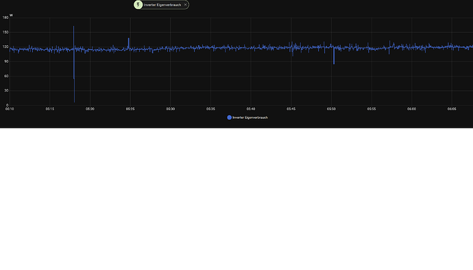 InverterEigenverbrauch