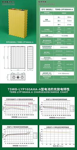 Winston 160Ah (A) Datasheet 2023.jpg