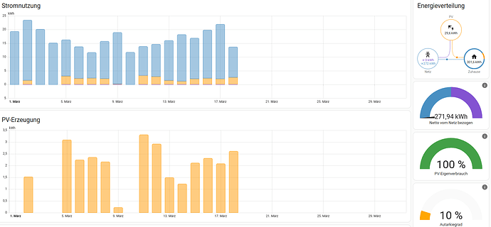 grafik