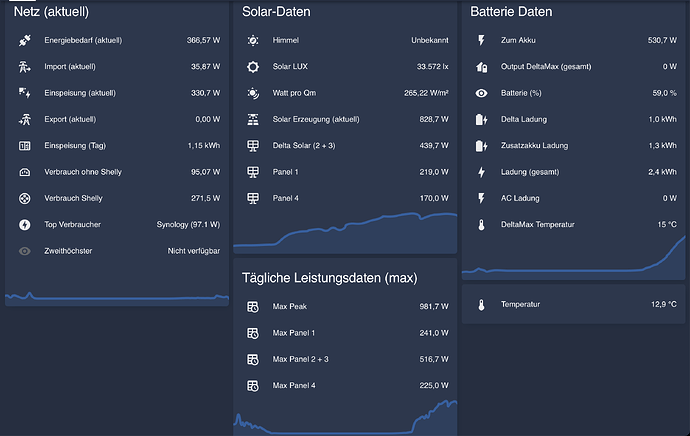 Eco-Flow Dashbord HA