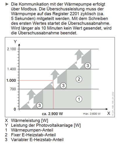 ueberschussabnahme