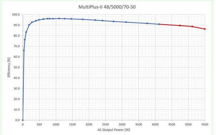 MP2_5000Wirkungsgrad.JPG