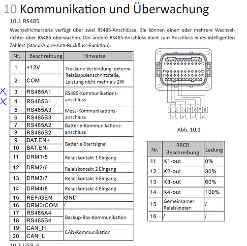 Pinbelegung