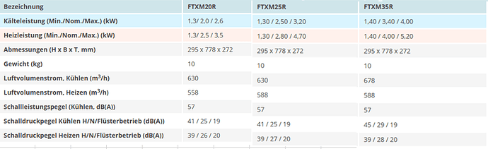 2023-04-27 13_40_04-Stromverbrauch Übersicht Geräte_Quadratmeter _Heizkörper 06.02.22 - Excel.png