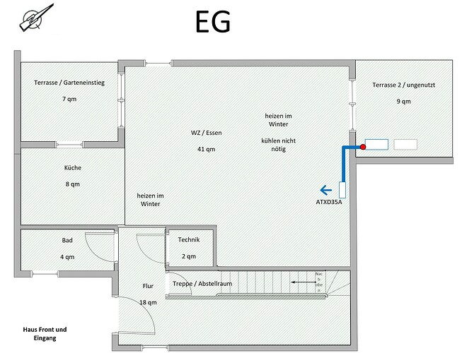 EG