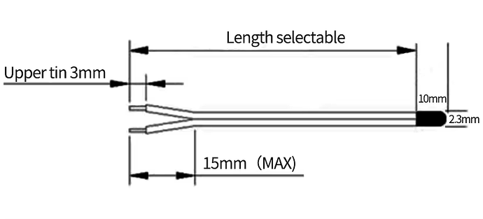 grafik