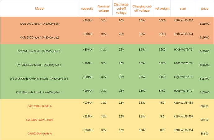 battery cell pricelist.png