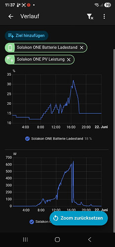 grafik
