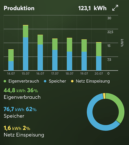 Bildschirmfoto 2025-07-23 um 14.12.29