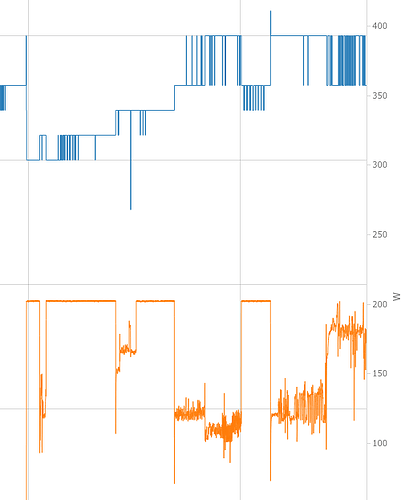 grafik