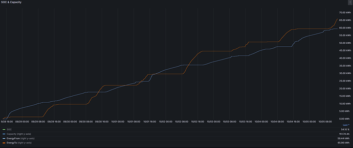 verlustleistung_grafana.png