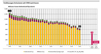 Bildschirmfoto 2025-12-14 um 08.52.55