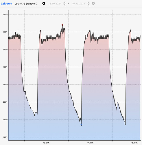 Bildschirmfoto 2024-10-15 um 15.19.01.png