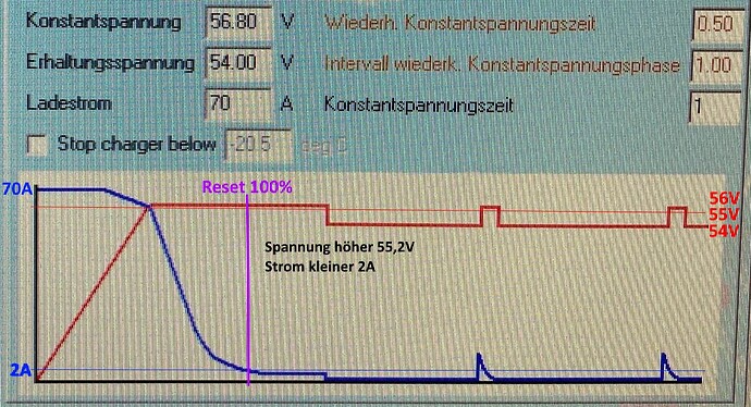 grafik