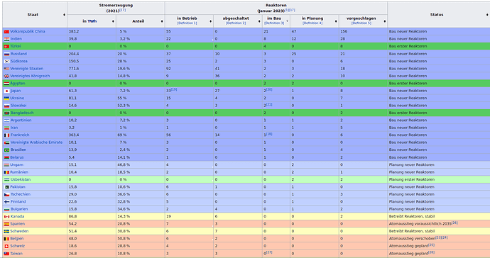 Bildschirmfoto vom 2023-05-02 15-58-08.png
