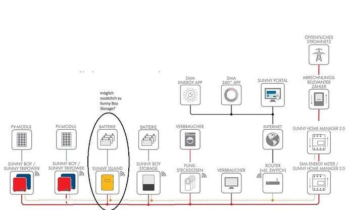 Verschaltungg SMA_Zwei Smart meter.jpg
