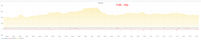 SolarAssistant-10-15-2024_09_00_AM.png