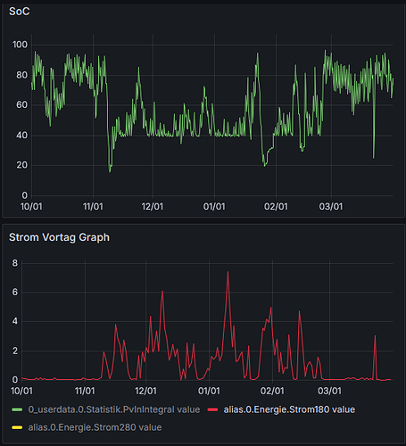 grafik