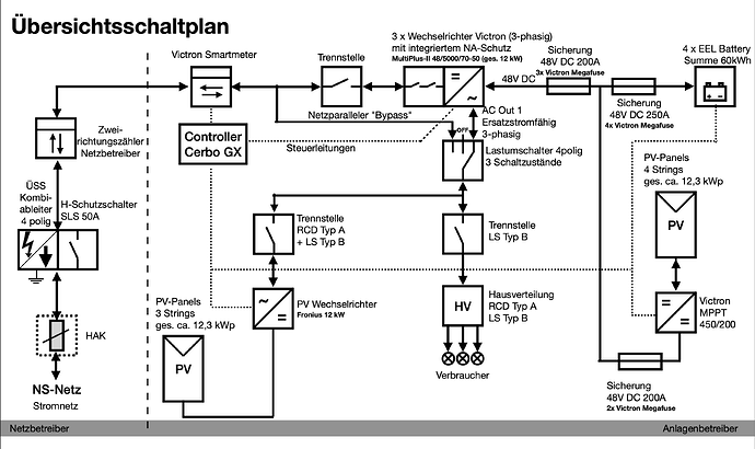 ESS Übersichtsschaltplan
