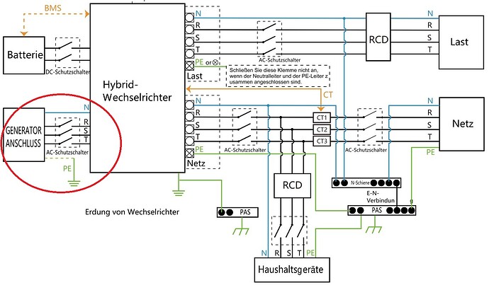 Generator2